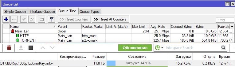 Нагрузка очередей