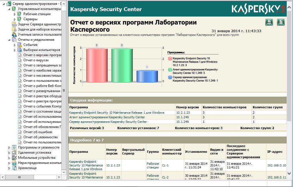 Отчеты Kaspersky Security Center